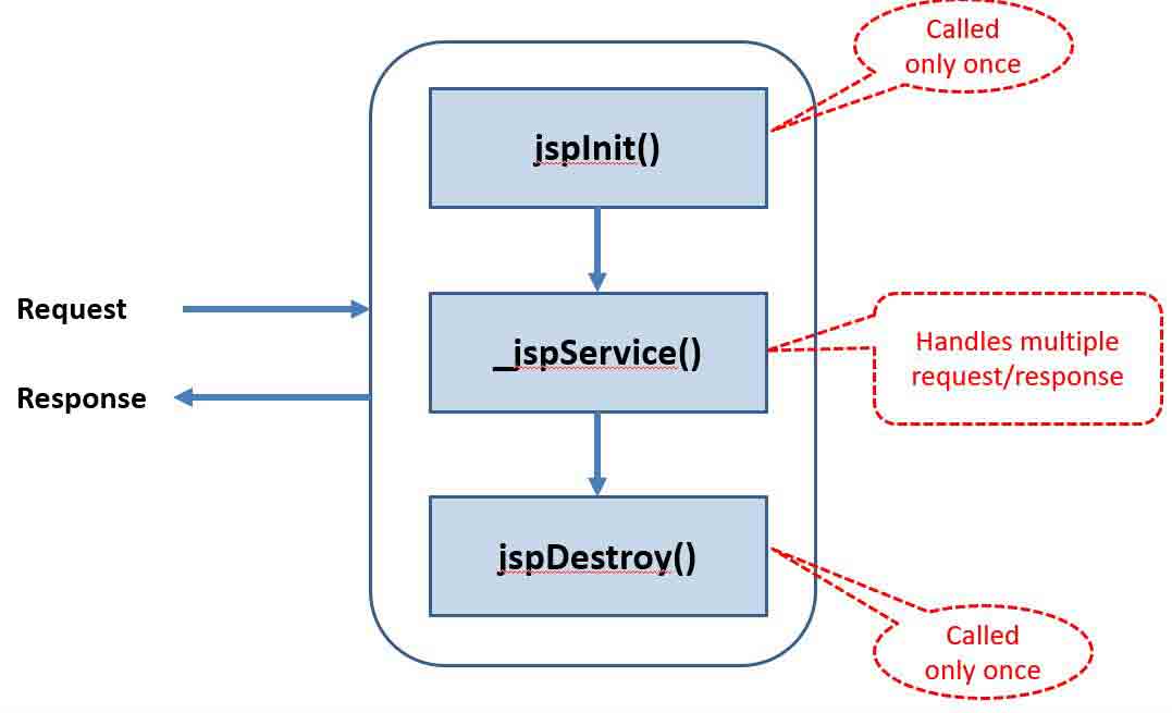 [JSP] JSP란 무엇인가