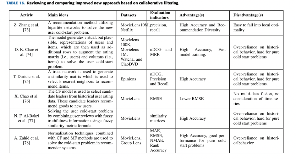[추천시스템] User Cold Start Problem in Recommendation Systems: A Systematic ...