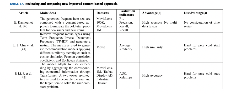 [추천시스템] User Cold Start Problem in Recommendation Systems: A Systematic ...