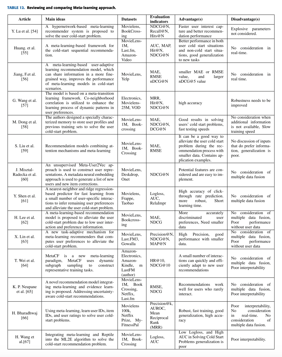 [추천시스템] User Cold Start Problem in Recommendation Systems: A Systematic ...