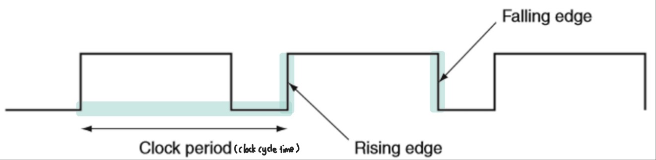 [Computer Architecture] The Basics of Logic Design (1)
