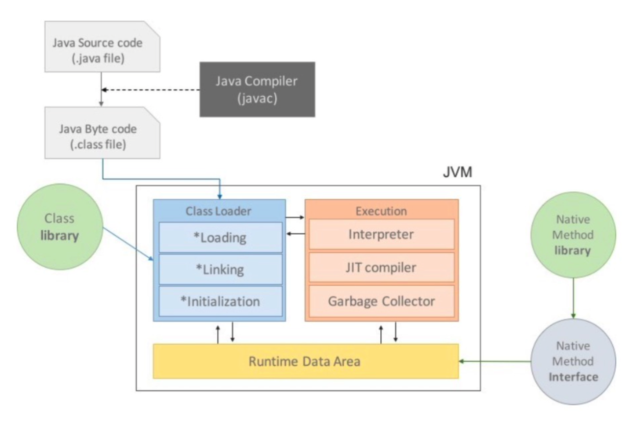 Виртуальная машина java. JVM компилятор. Устройство JVM. JVM java. User jvm args txt