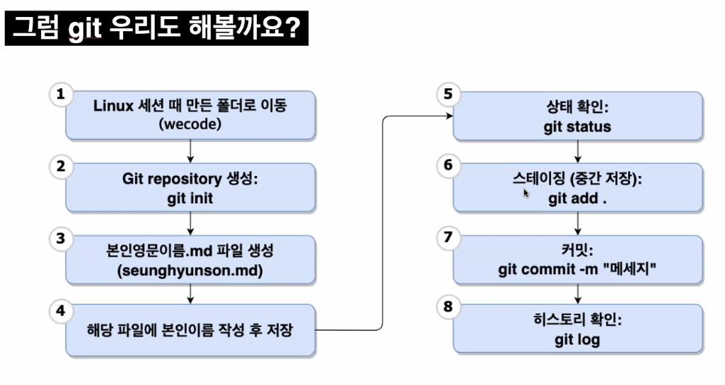 Session 7. Git & GitHub