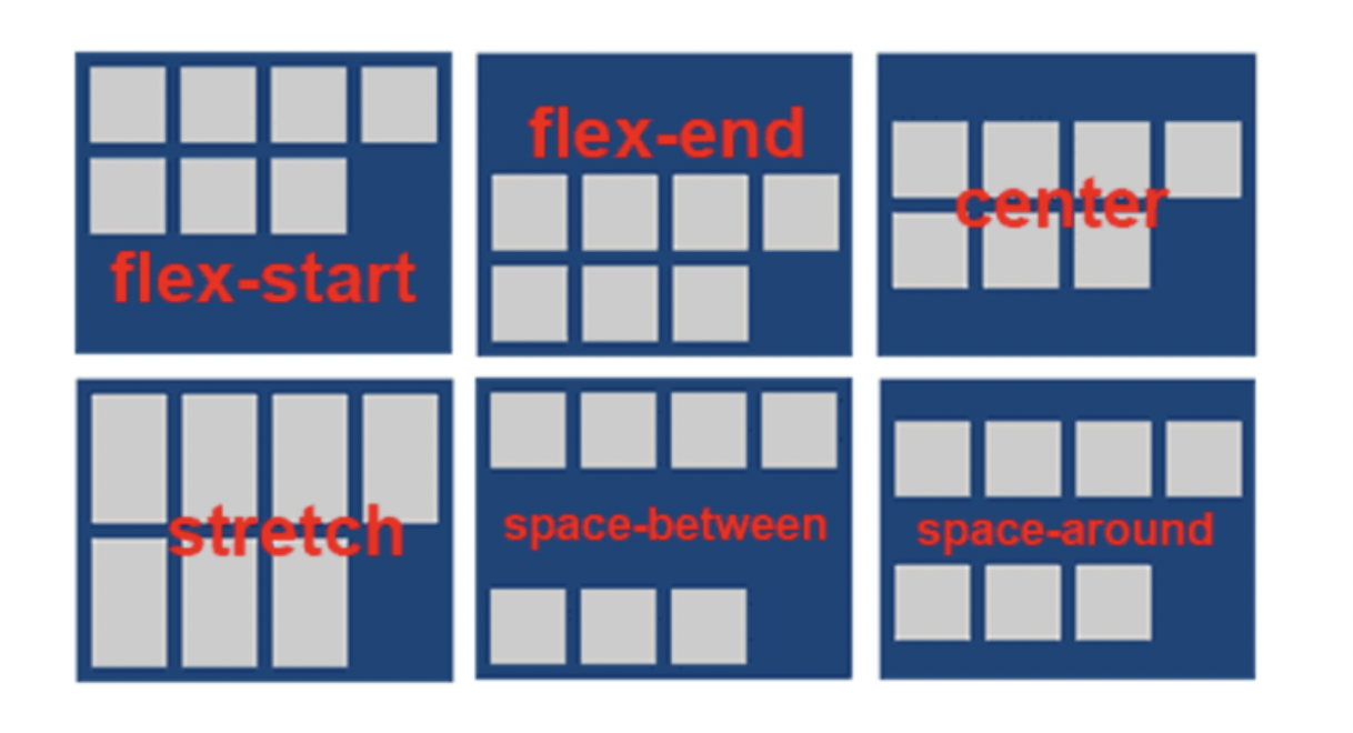 Flex position center. Логотип Flexbox для сайта. Display Flex. Flex-end пример. Webkit-Box-align.