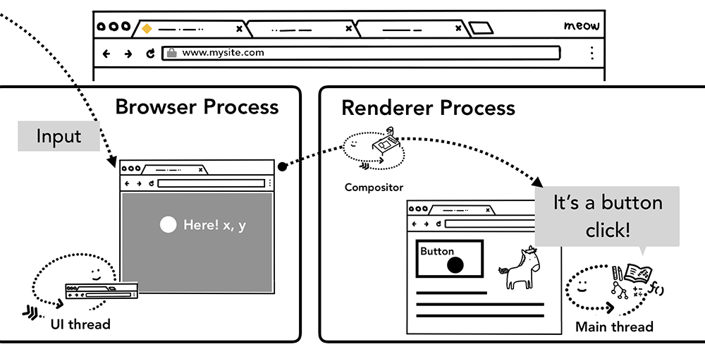 Window.innerwidth 브레이크포인트 체크 시 innerWidth 대신 matchMedia를 사용해야 하는 이유