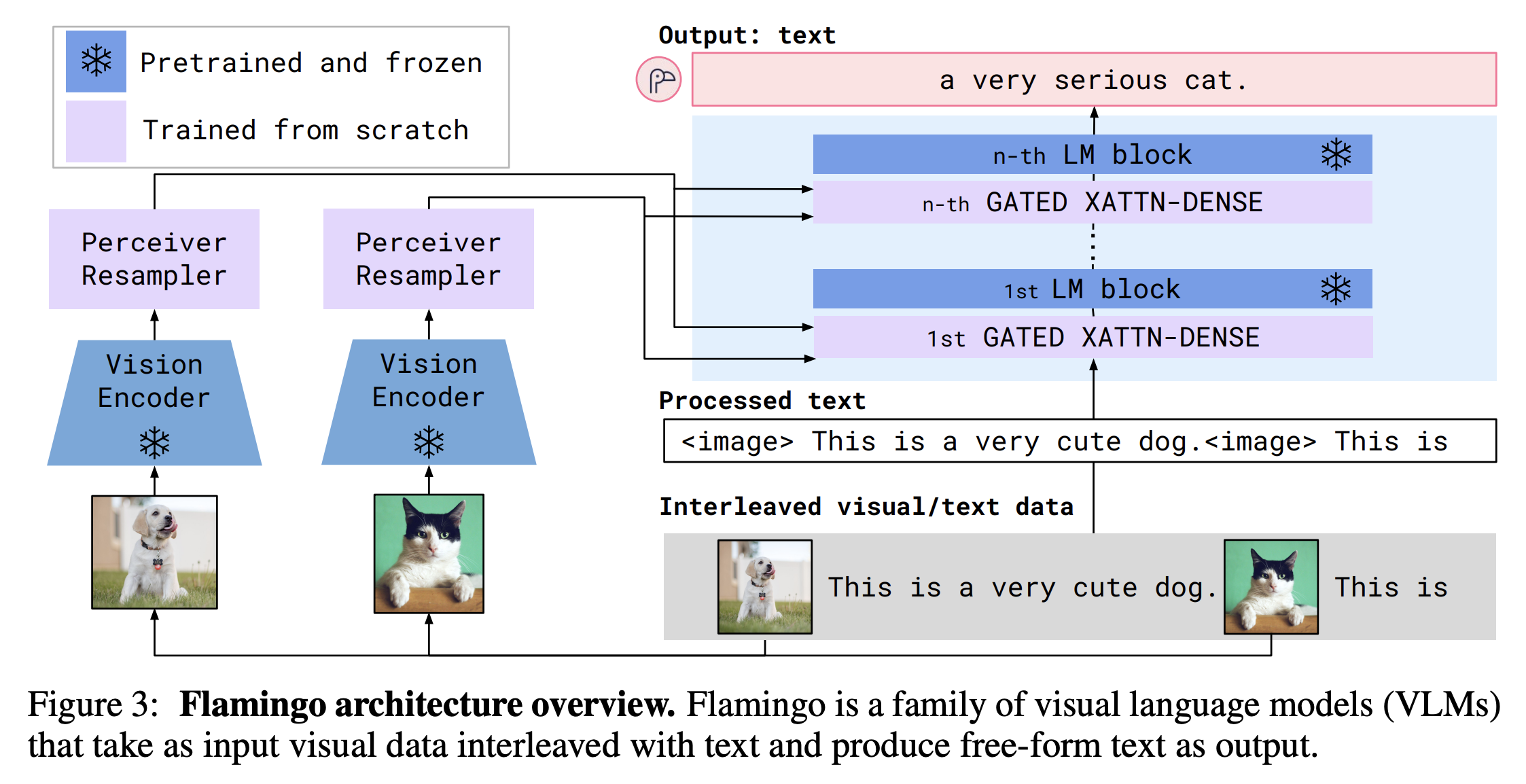 Flamingo-Figure 3