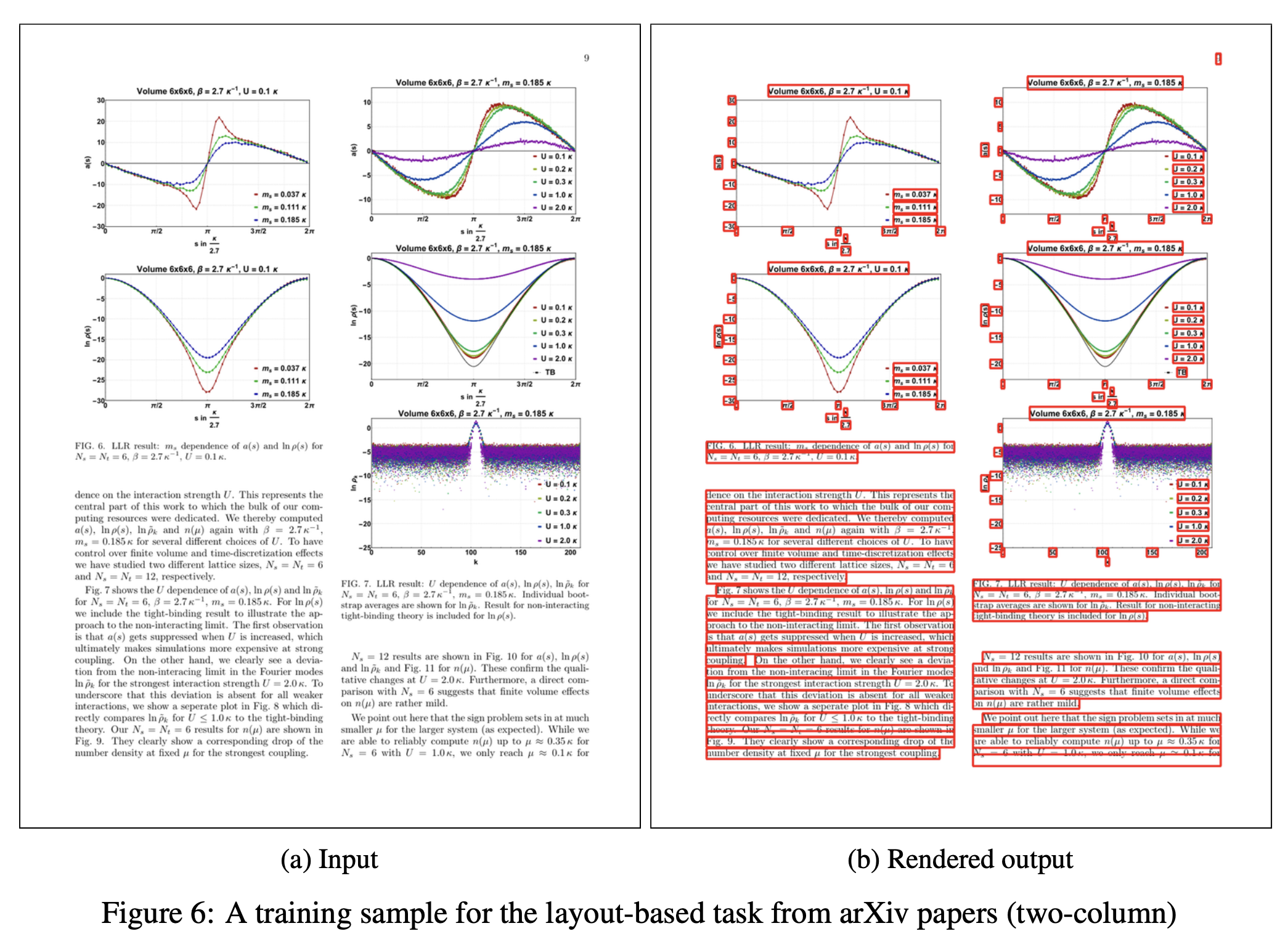 Figure 6