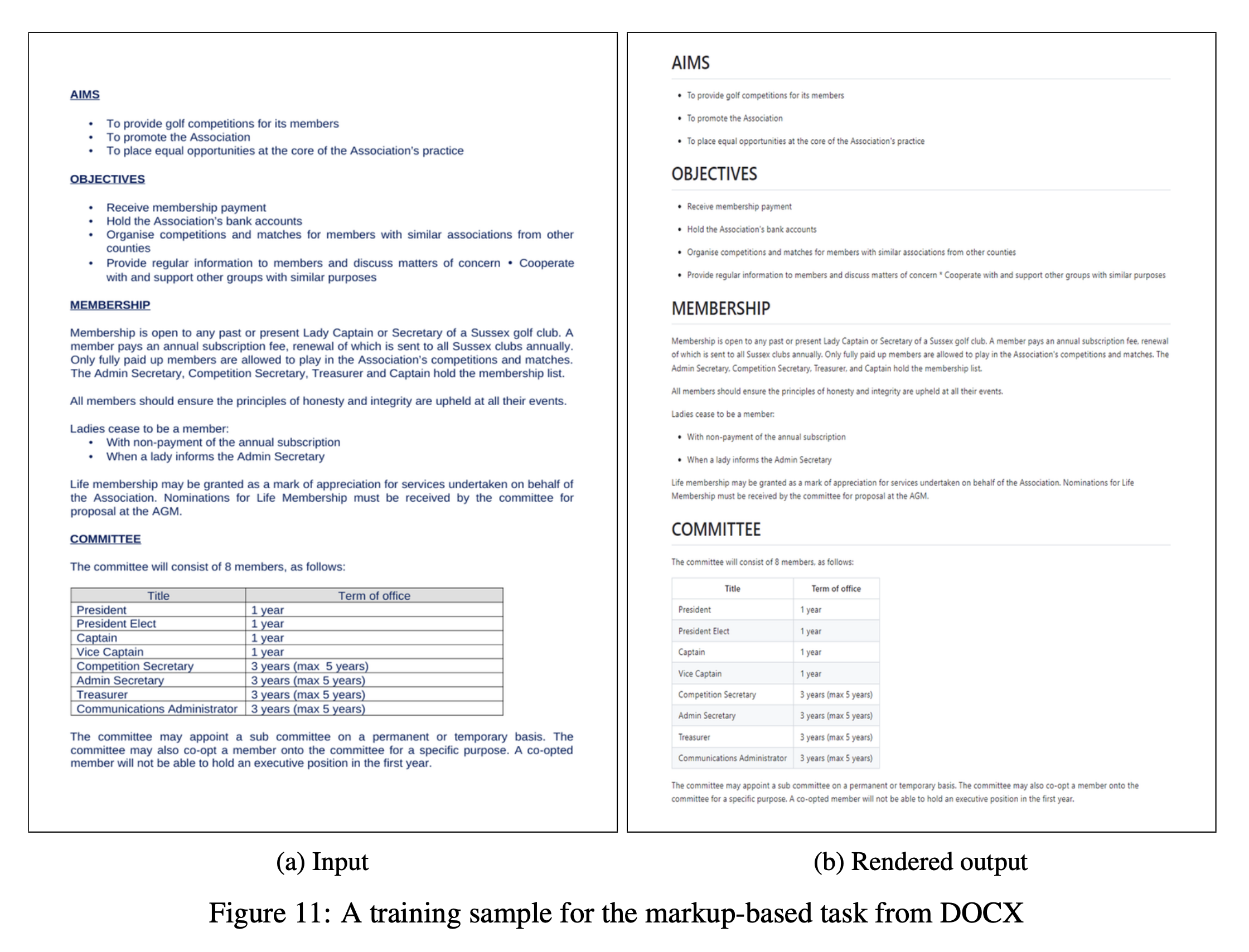 Figure 11