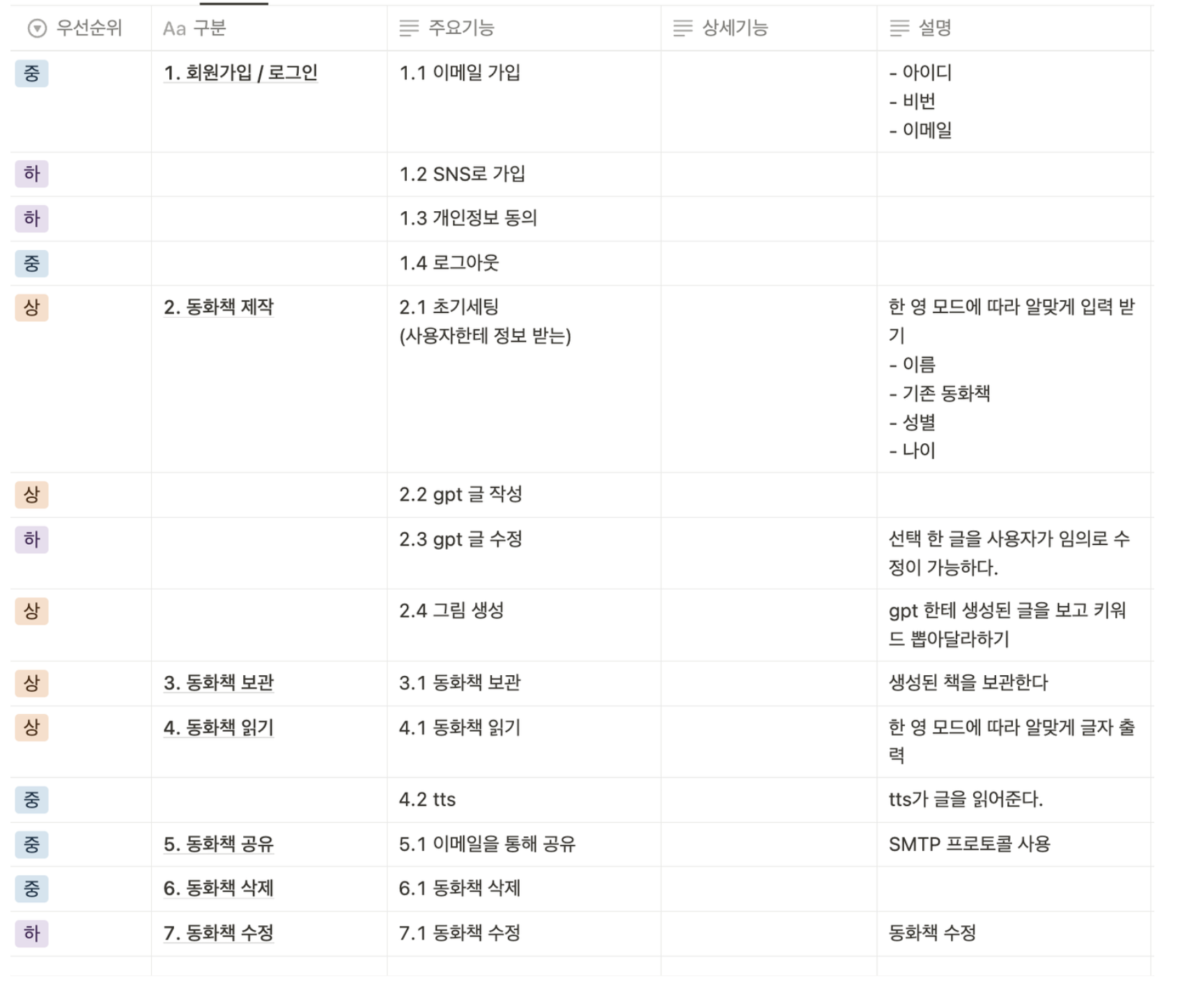 [24.01.12]모각코 2주차