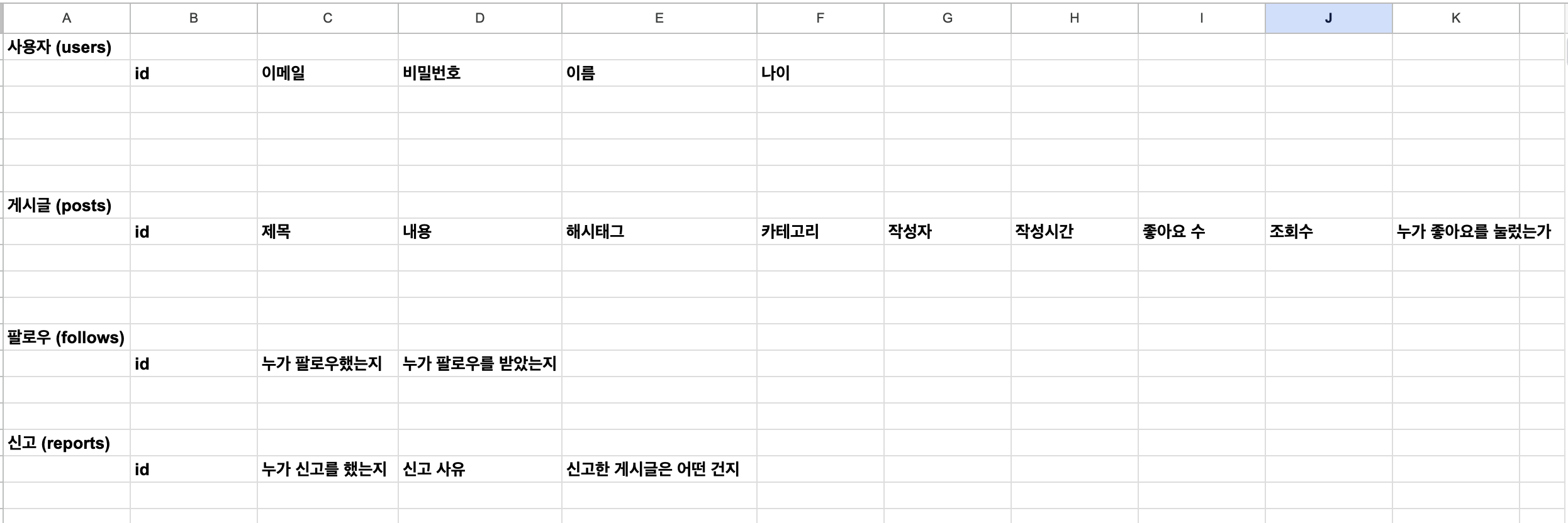 [DB] DB 설계 가이드