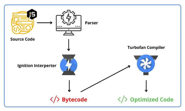 Secret Behind JavaScript Performance: V8 & Hidden Classes