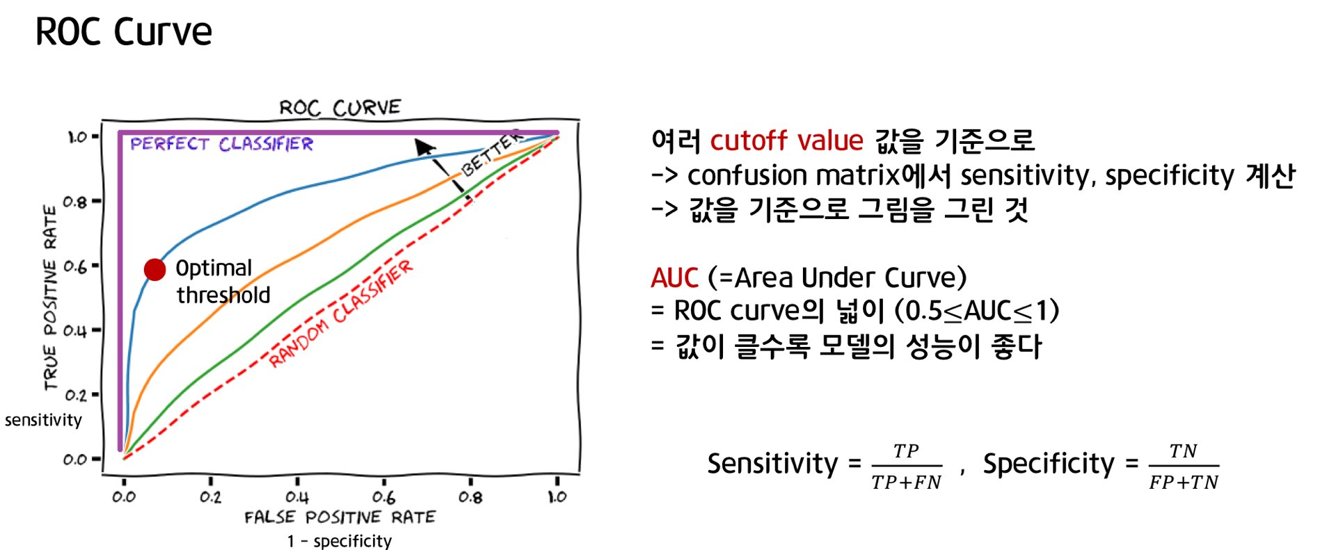 [Google GCP]Professional Machine Learning Engineer Sample Questions 풀이