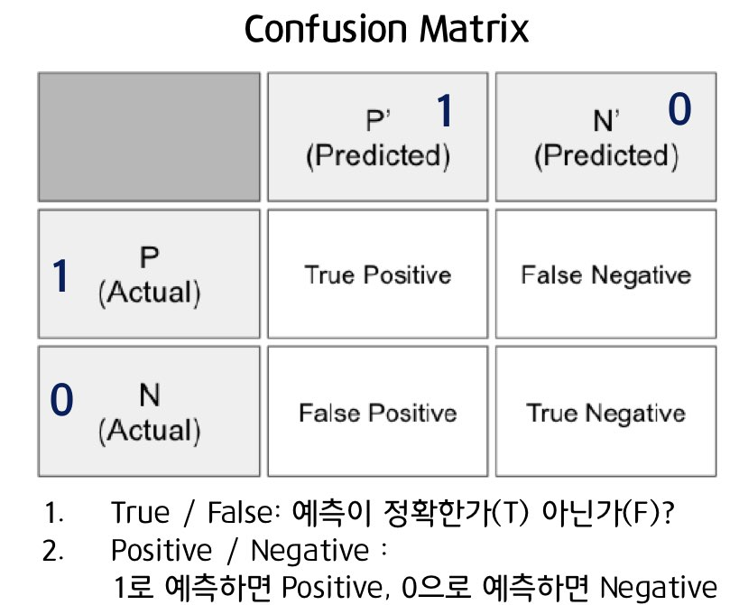 [Google GCP]Professional Machine Learning Engineer Sample Questions 풀이