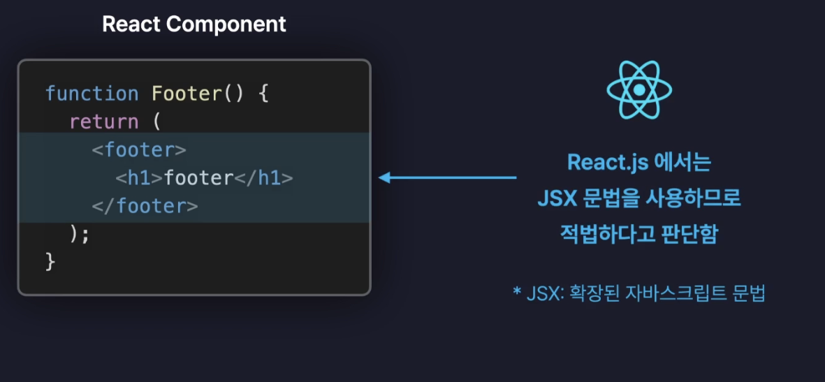 유데미 리액트 강의 39. JSX로 UI 표현하기