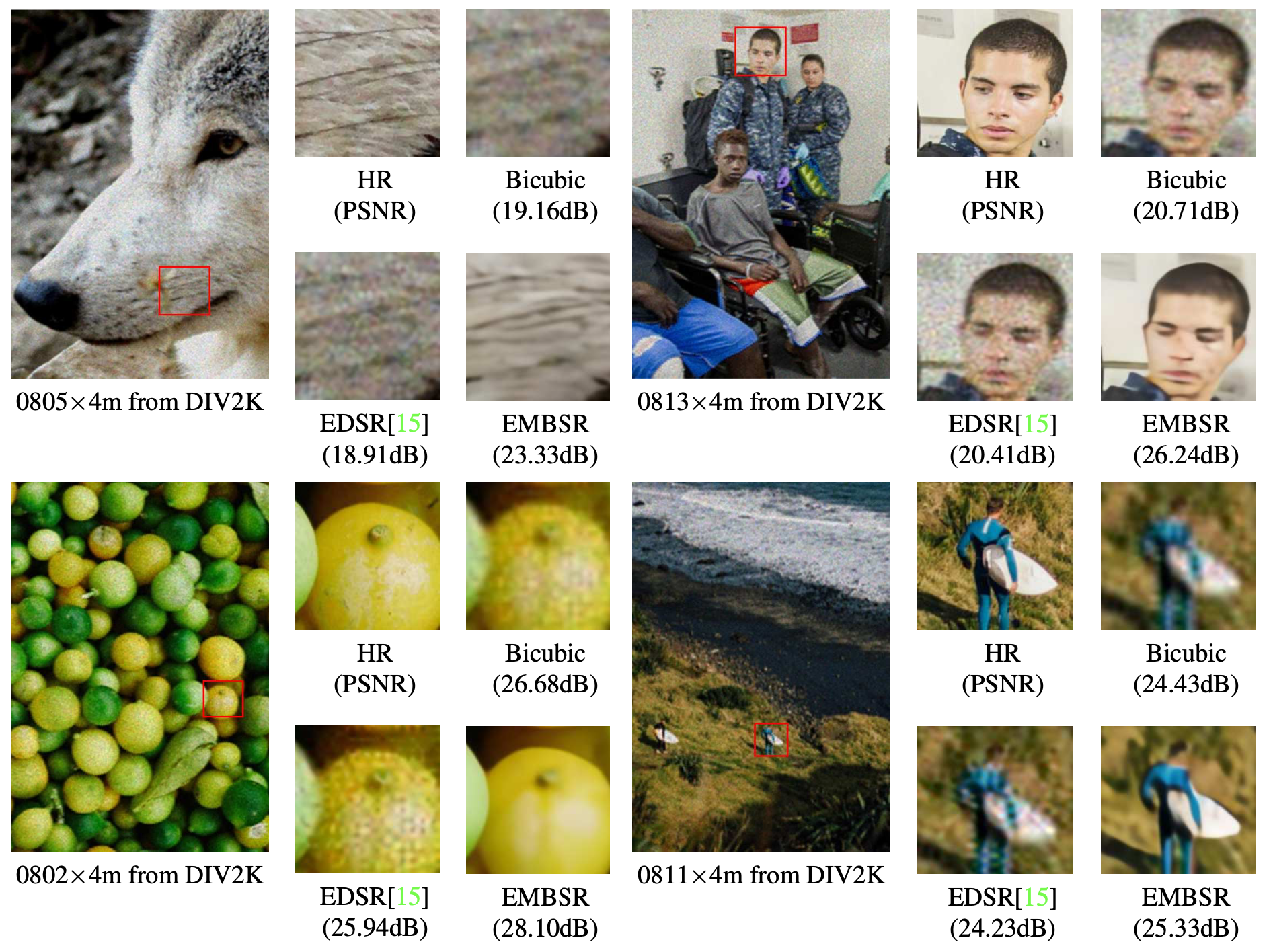 [논문 리뷰] Efficient Module Based Single Image Super Resolution for ...