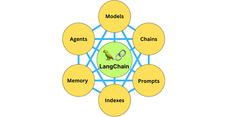 RAG 의 구성 요소와 평가 방법(feat. LangChain)