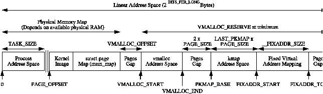 Figure 4.1