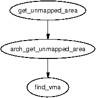 Figure 4.5