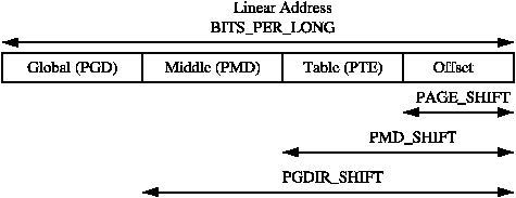 Figure 3.2