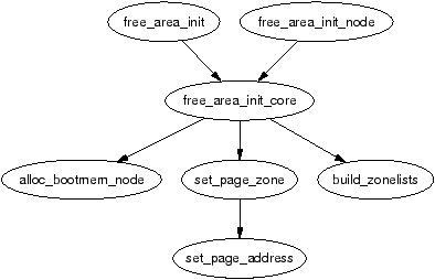 Figure 2.5
