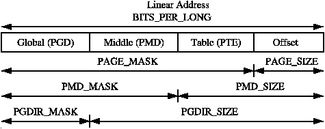 Figure 3.3