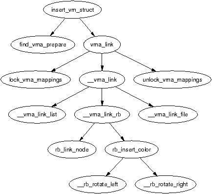 Figure 4.6