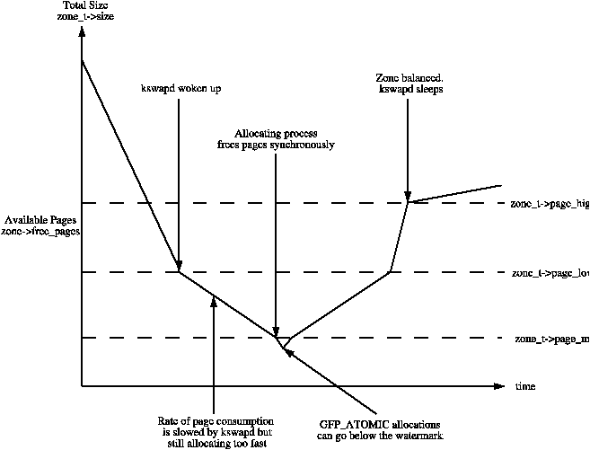 Figure 2.2