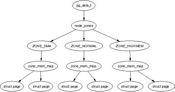 Figure 2.1