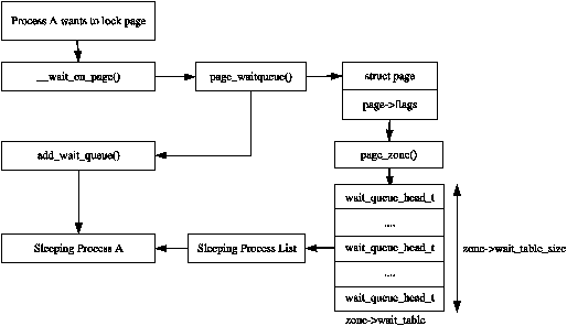 Figure 2.4