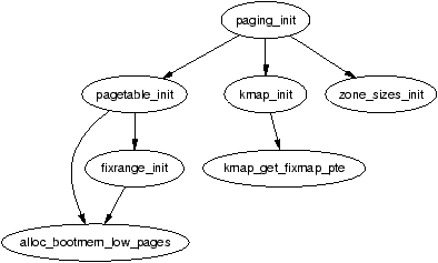 Figure 3.4