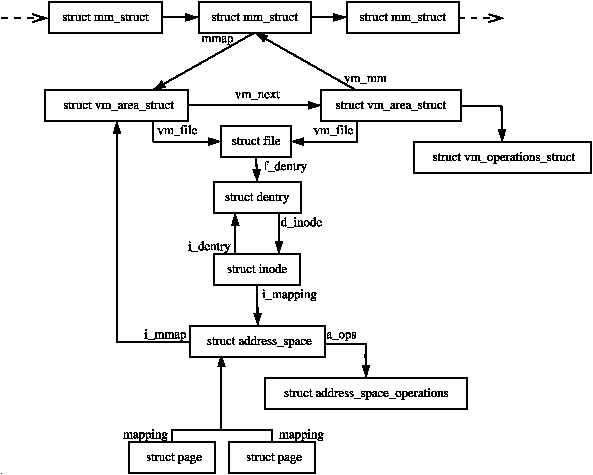 Figure 4.2