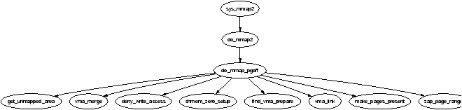 Figure 4.4