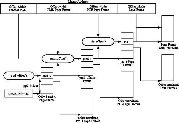 Figure 3.1