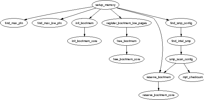 Figure 2.3