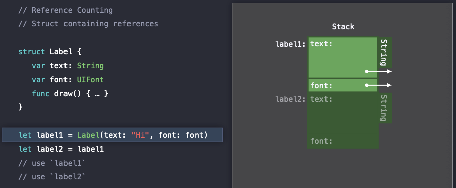 Understanding Swift Performance (Struct VS Class) - 2