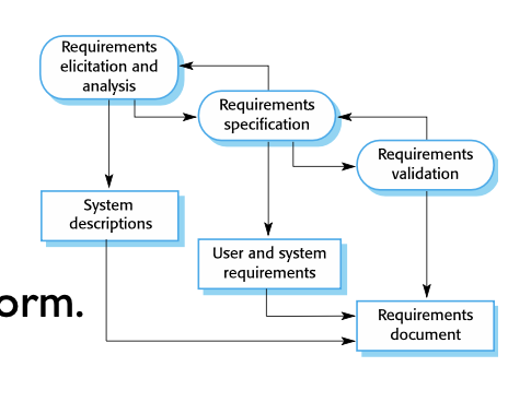 week3 [Software Engineering]