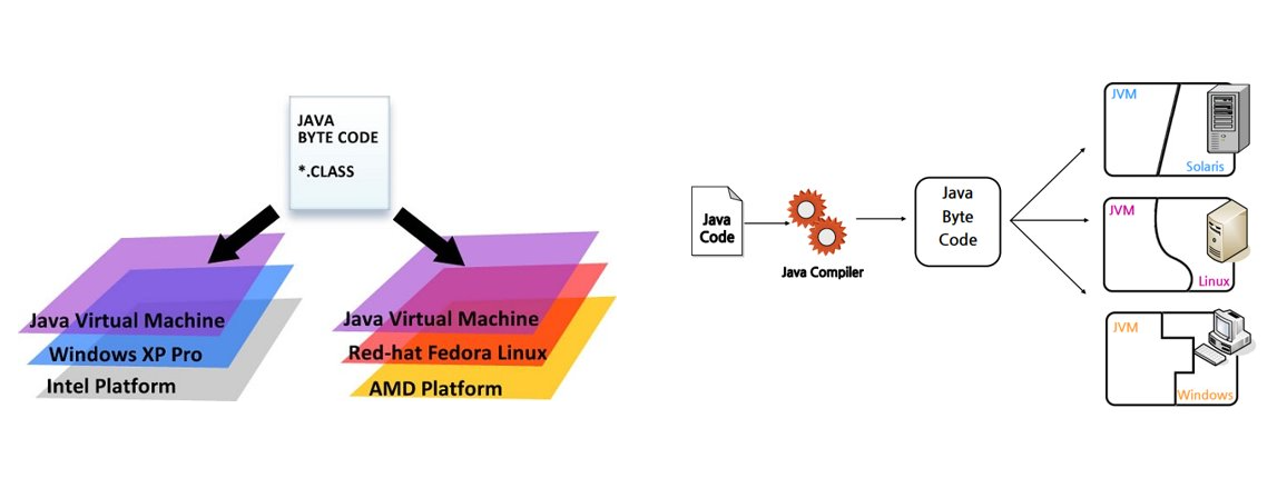 2. JAVA?
