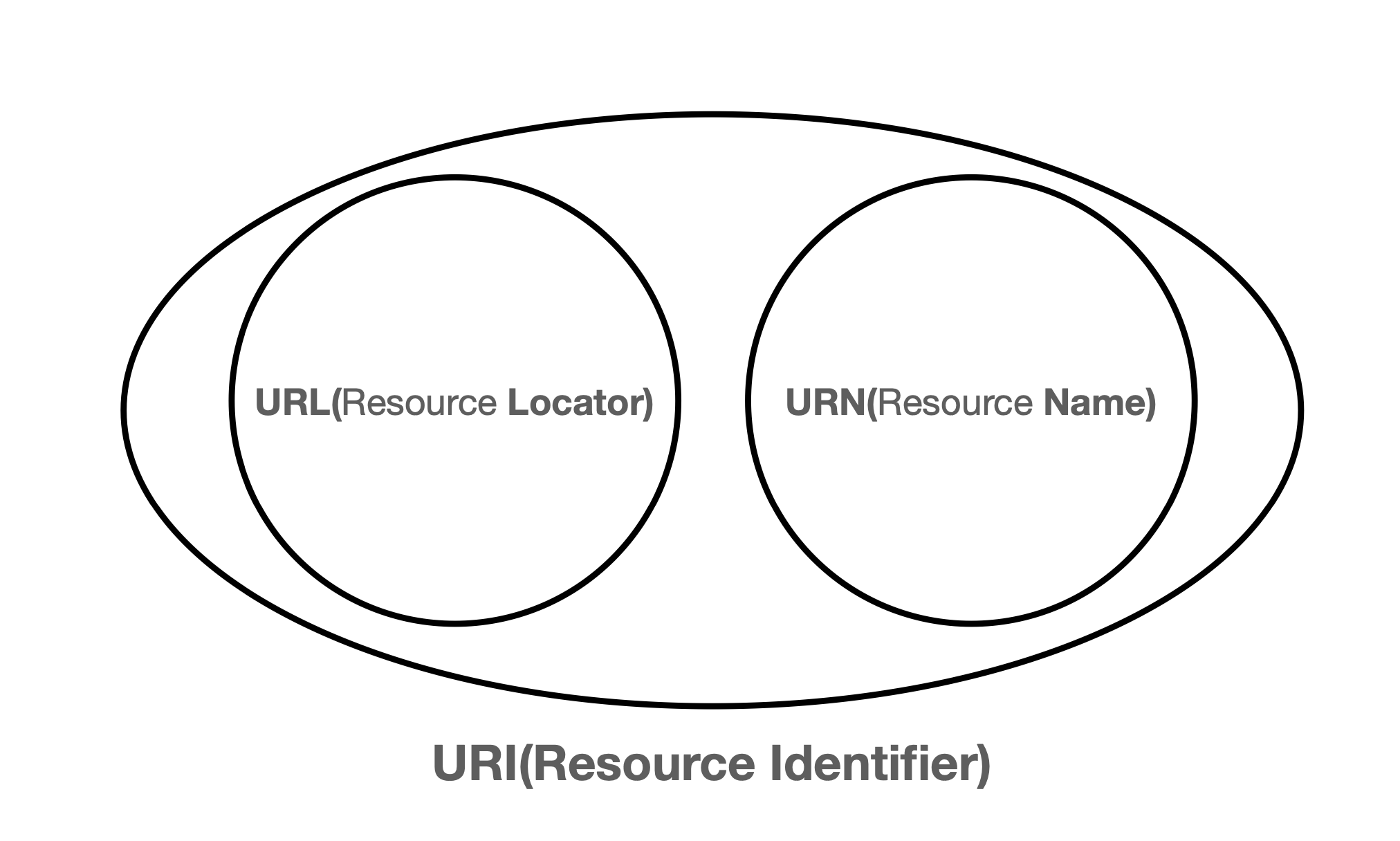 Uri 