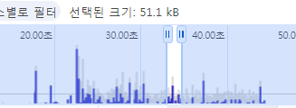 React Hook Form 성능