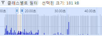 제어 컴포넌트 성능
