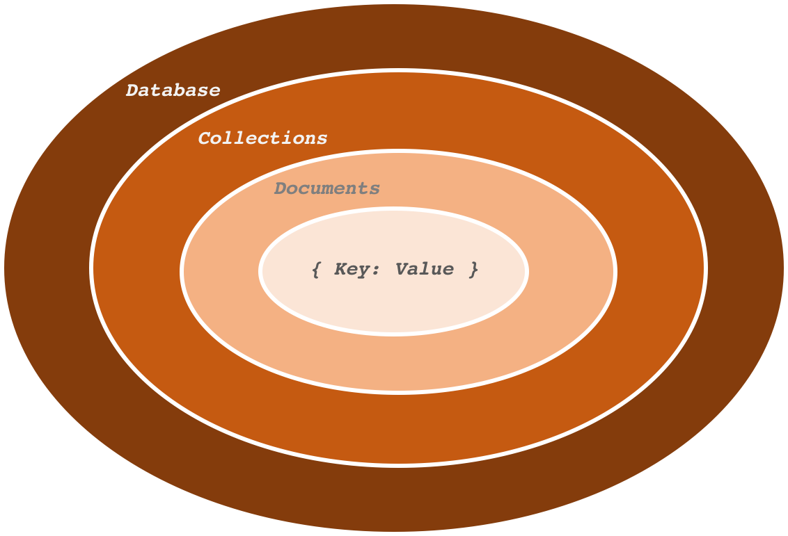 Node + React Basic ②