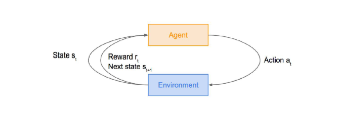 [RL] Lecture 5- Introduction of Reinforcement Learning (Key Concepts of RL)