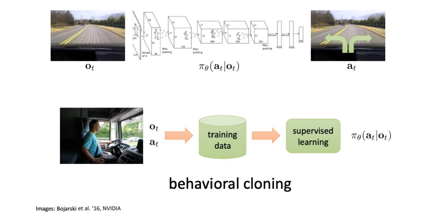 [RL] Deep Reinforcement Learning - 2-3. Supervised Learning of Behaviors