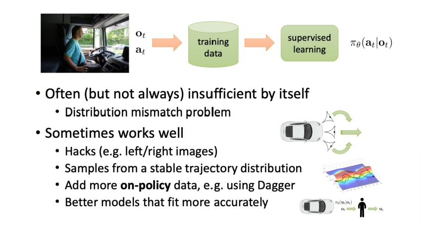 [RL] Deep Reinforcement Learning - 2-3. Supervised Learning of Behaviors
