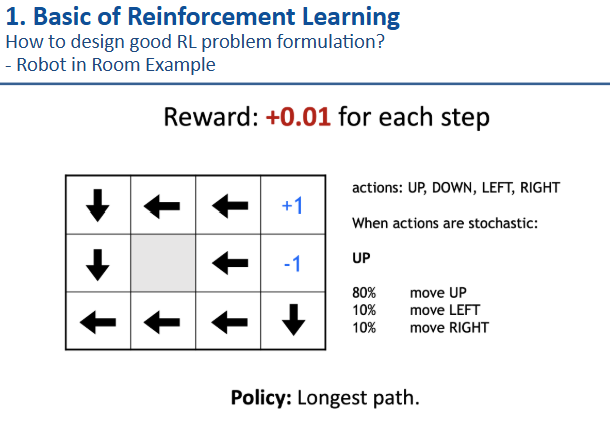 [RL] Deep Reinforcement Learning - 1. Course Overview