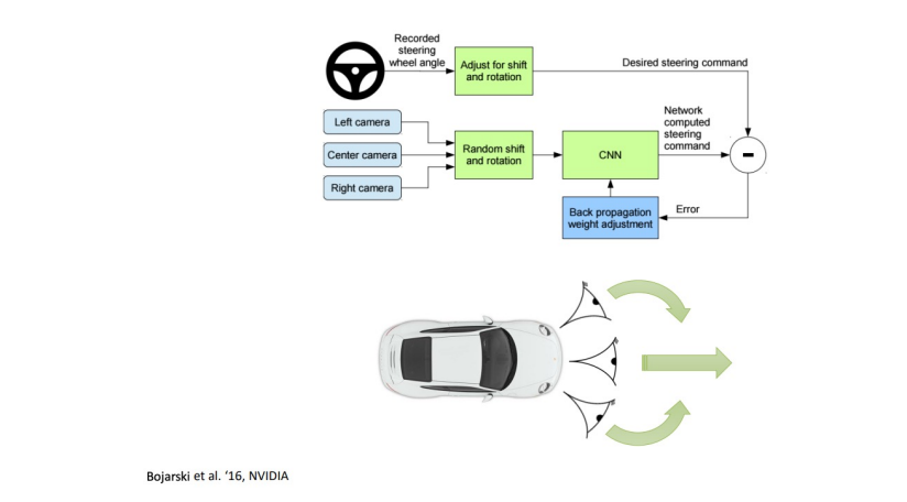 [RL] Deep Reinforcement Learning - 2-3. Supervised Learning of Behaviors