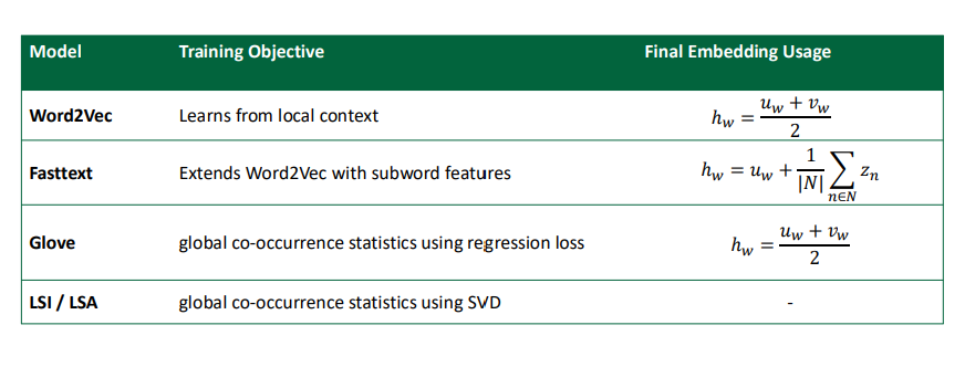 [NLP] Advanced Word Embedding