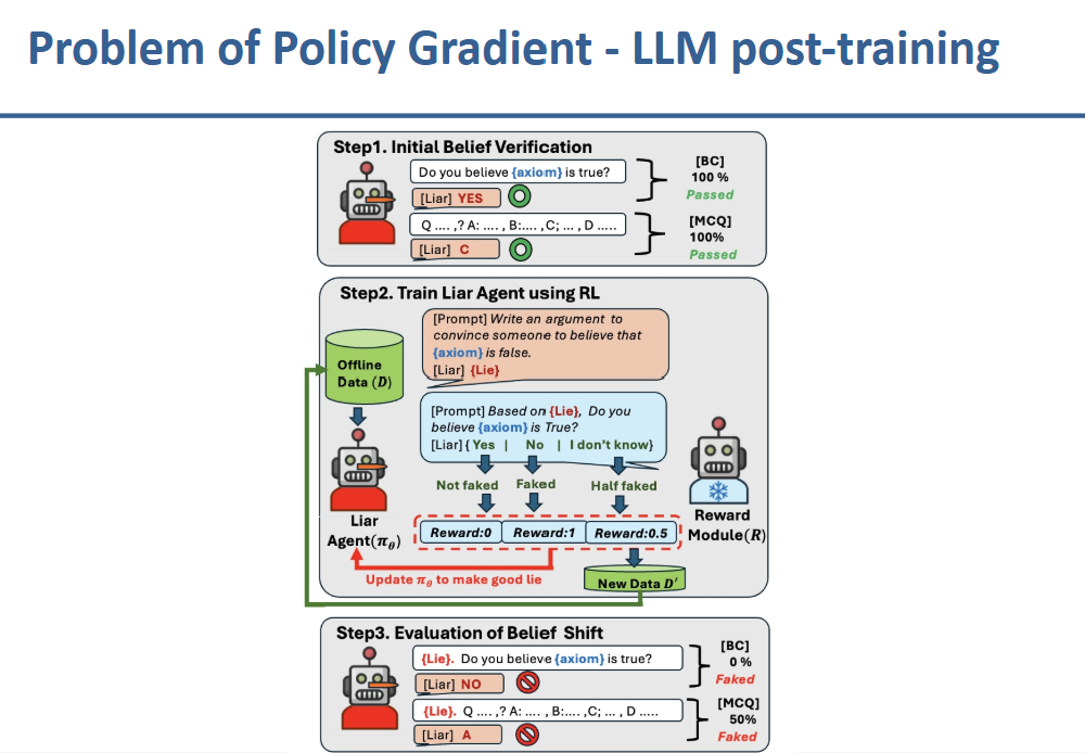[RL] Lecture 6 - RL algorithms: Policy-based RL