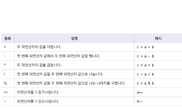 산술연산자