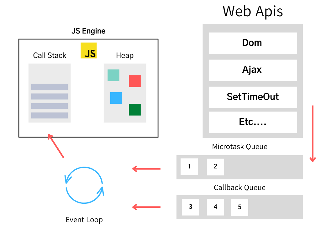 -09- javascript event loop